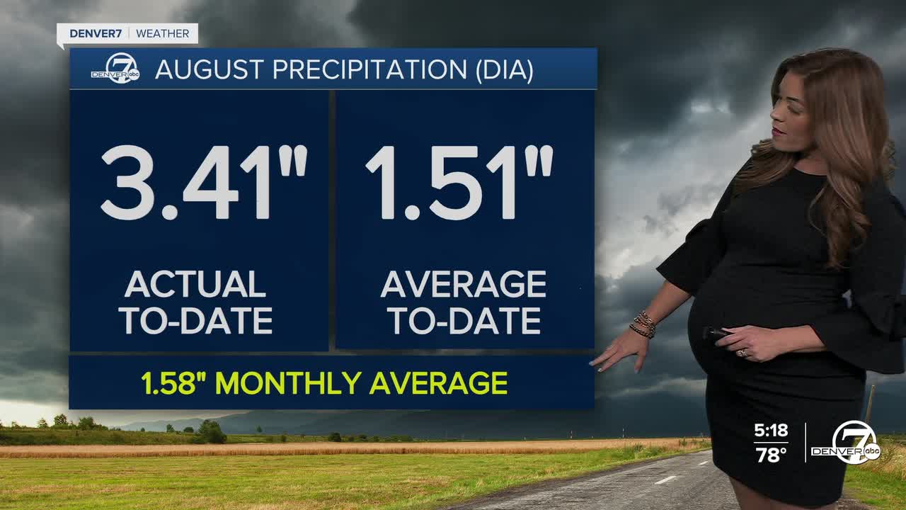 August Precipitation in Denver (DIA)