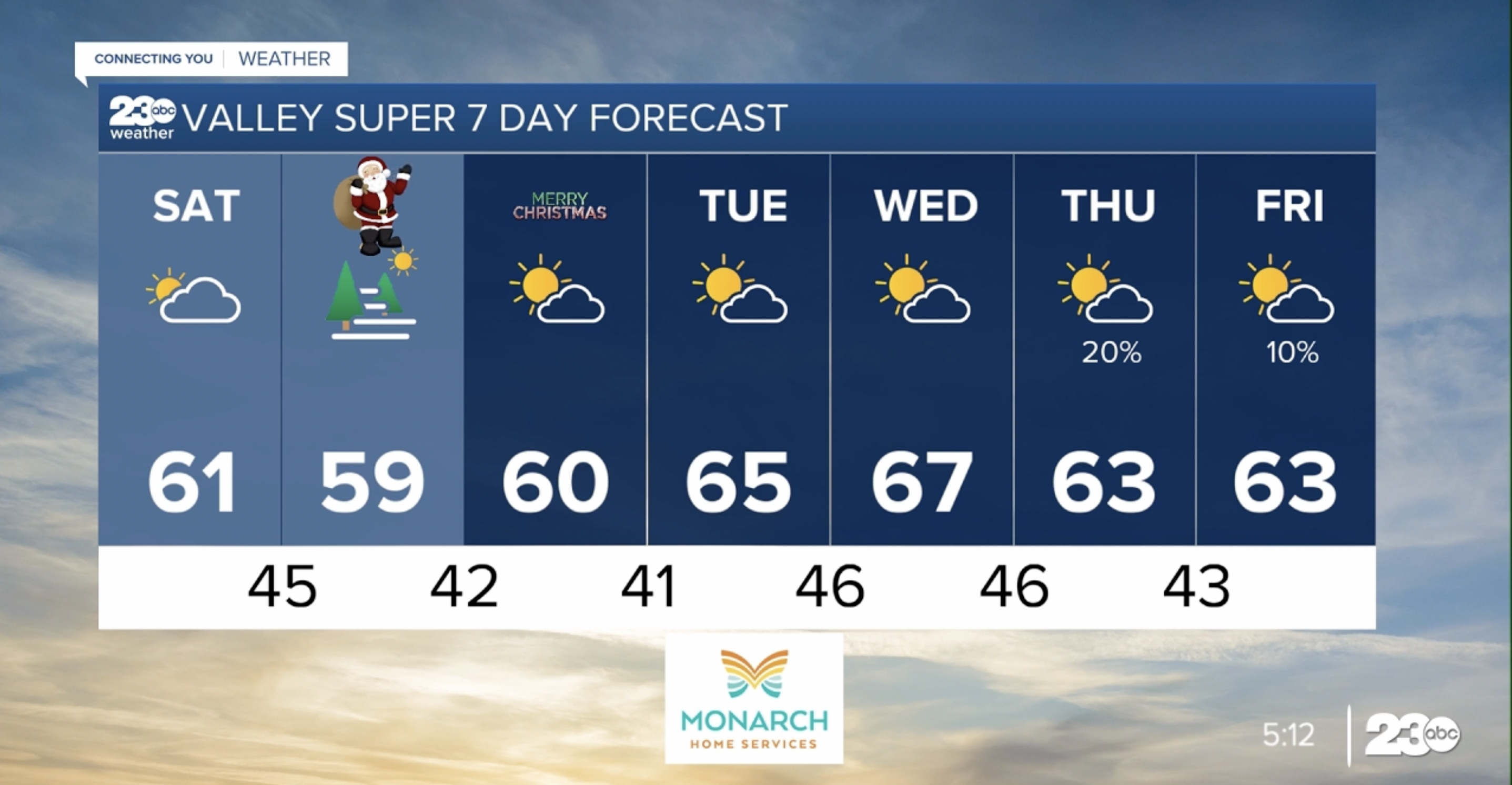 Full 7-day forecast 