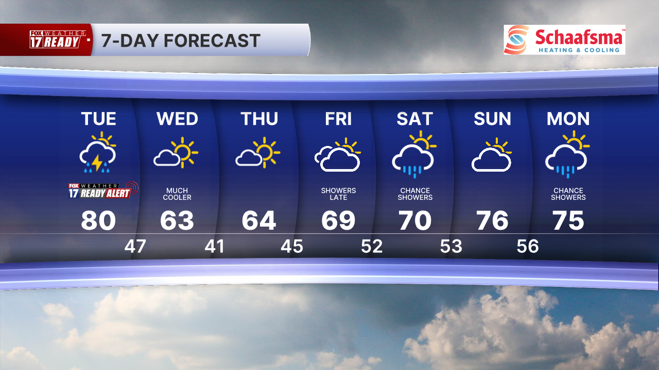 7 Day Forecast Super PM.png