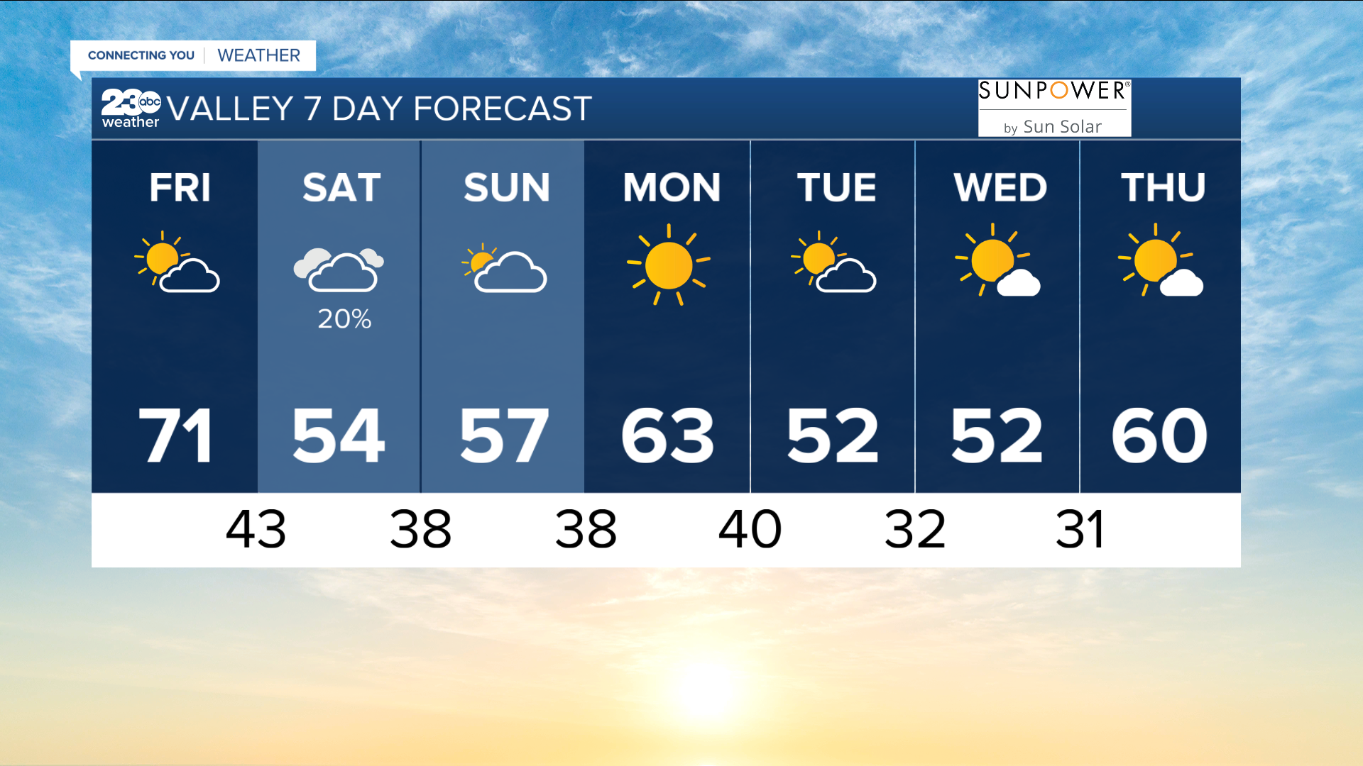 bg 7 day 02-10-2023.PNG