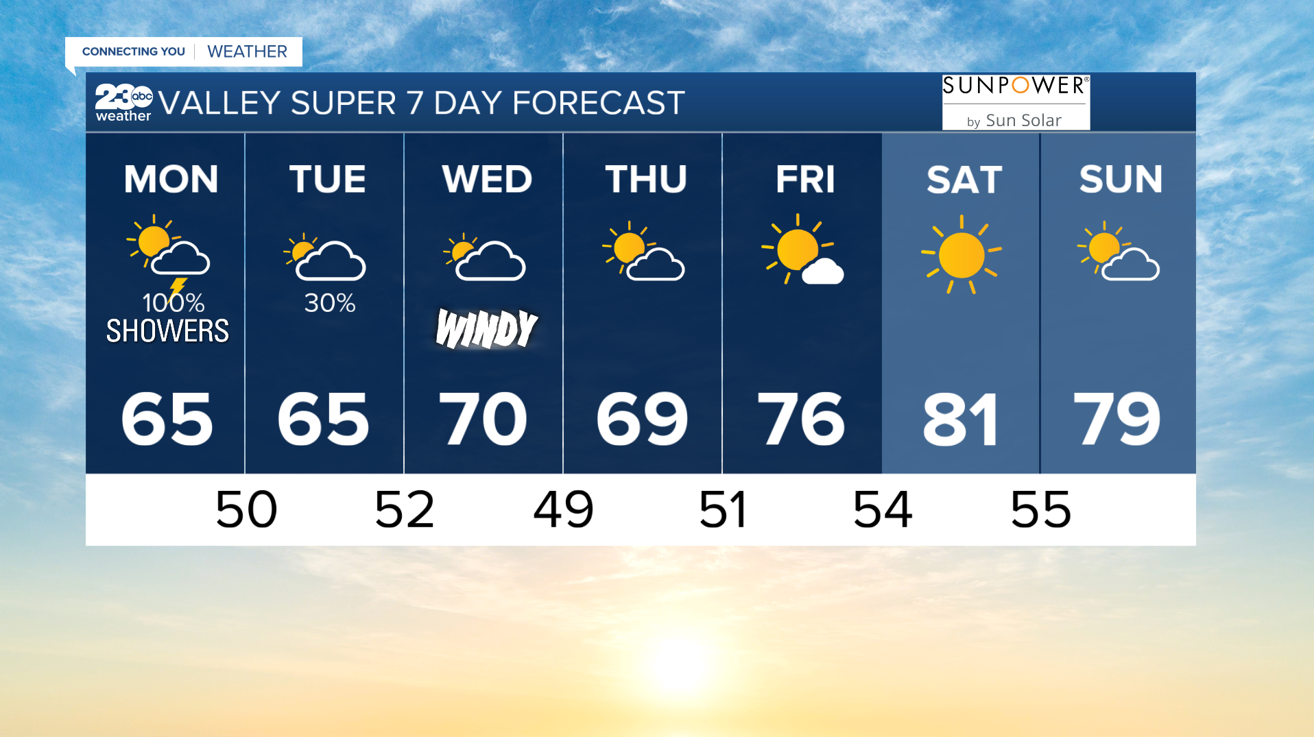 Monday Forecast Mar. 28