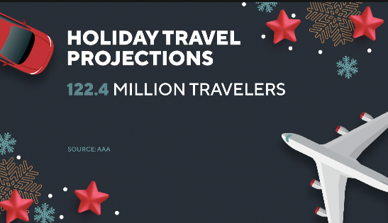 Holiday Christmas Travel