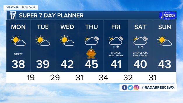 WXMI 7 day