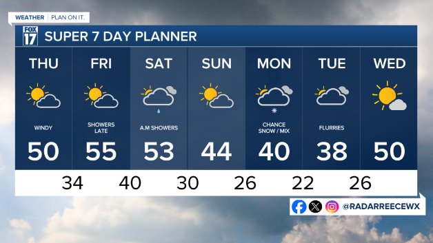7 DAY FORECAST
