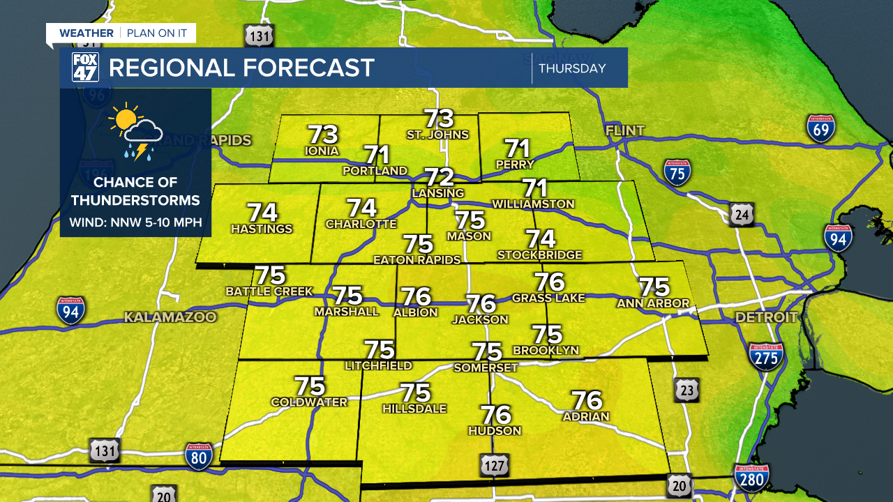 Regional Forecast