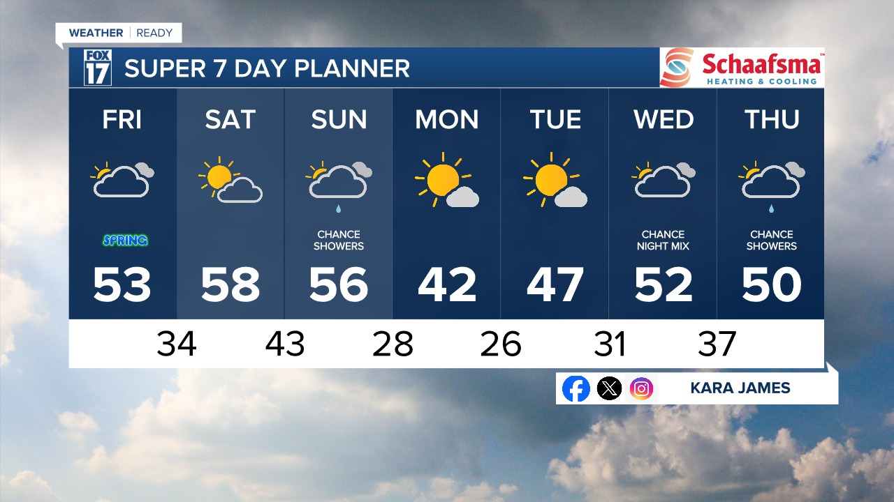 7 Day w Style Guide.png