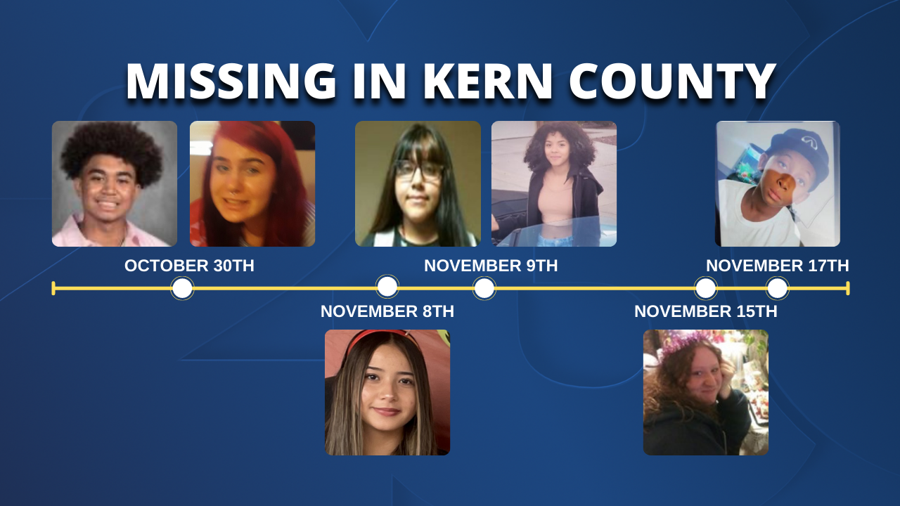 Missing in Kern County