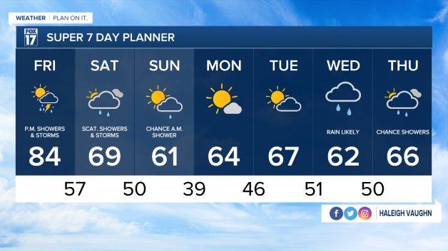 WXMI_7day.jpeg
