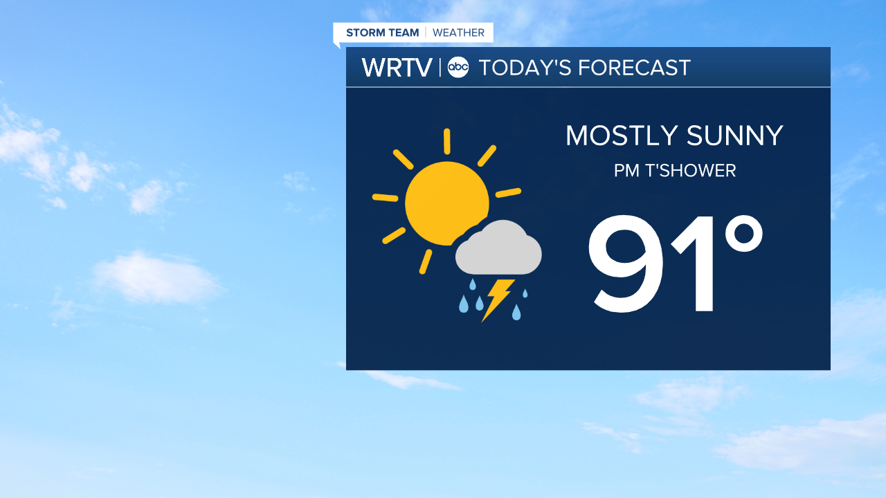 Tuesday Forecast