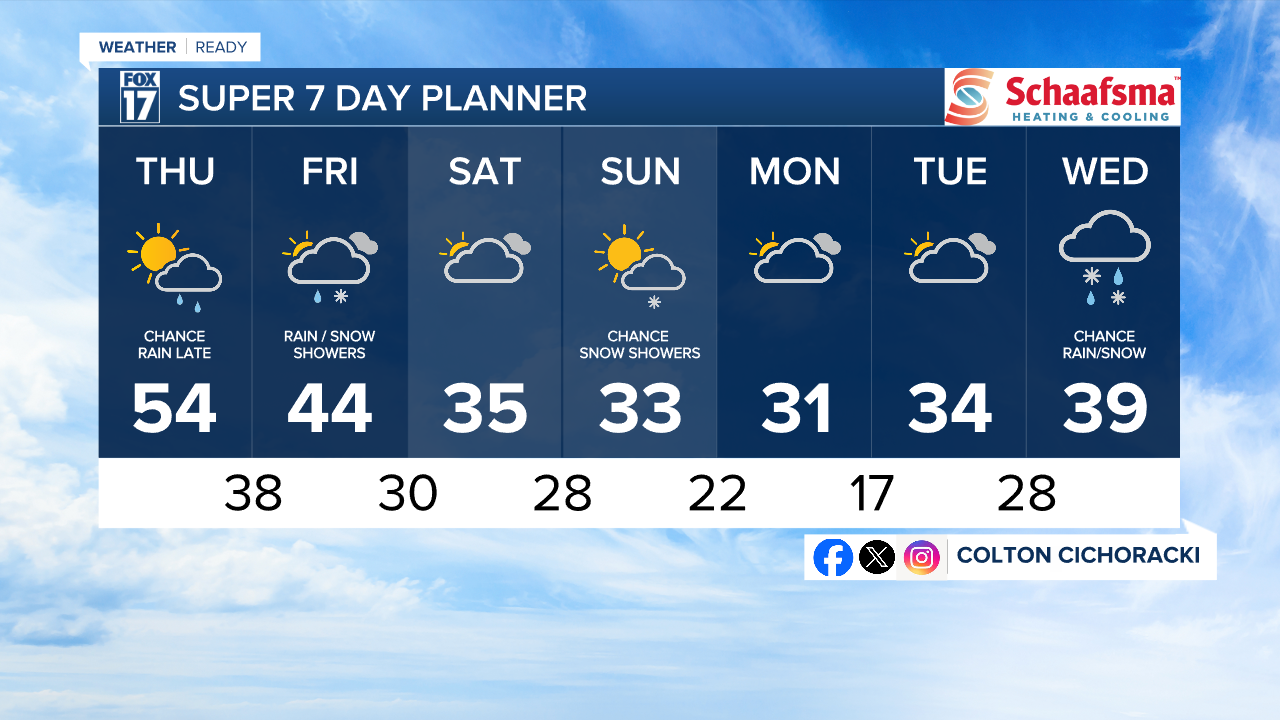 7 Day w Style Guide.png