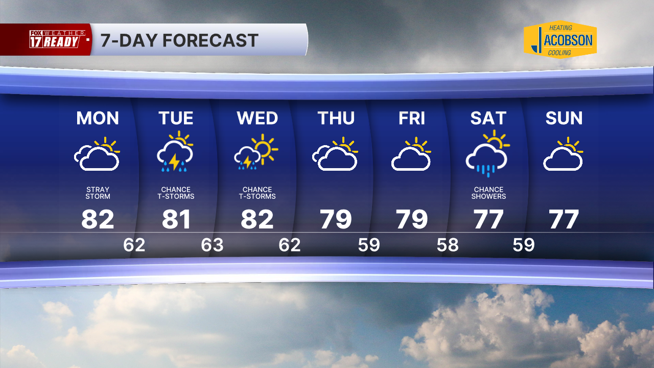7 Day Forecast Super PM.png