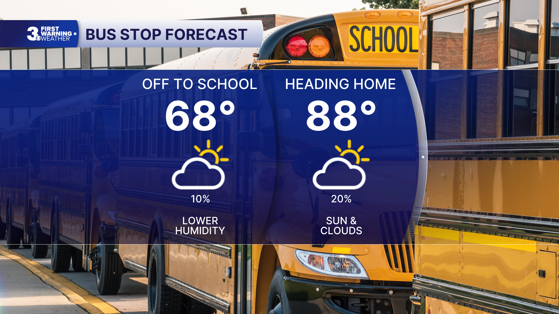 Bus Stop Forecast MON.png
