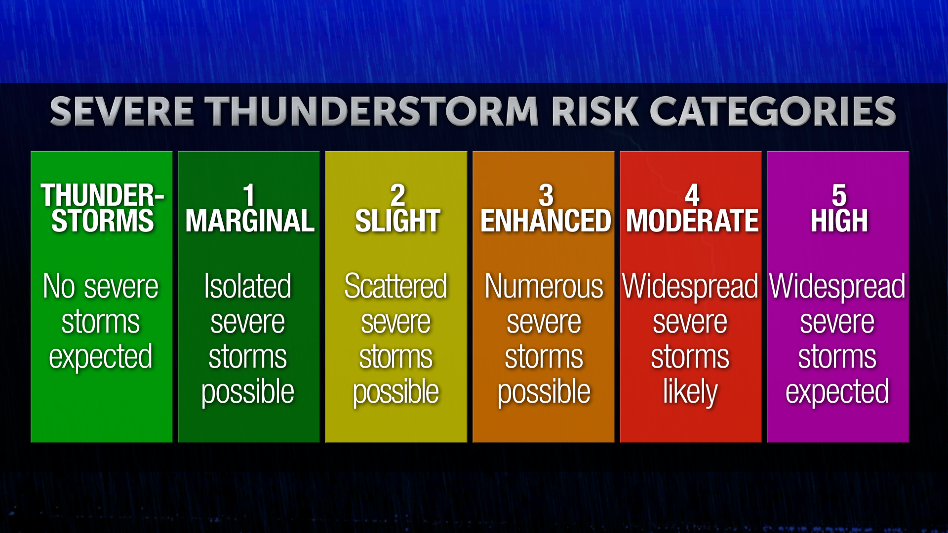 SPC Categories.png