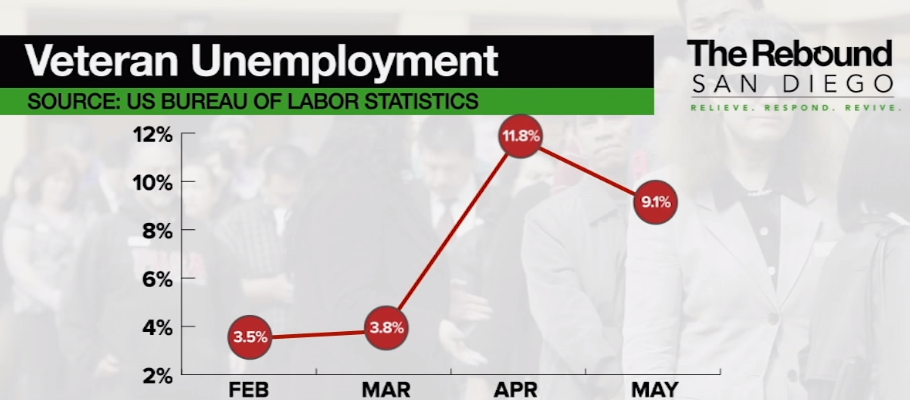 Veteran Unemployment.png