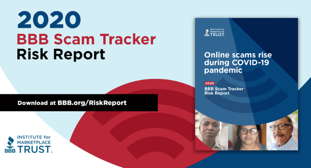 BBB finds scammers trapping people in record numbers during pandemic