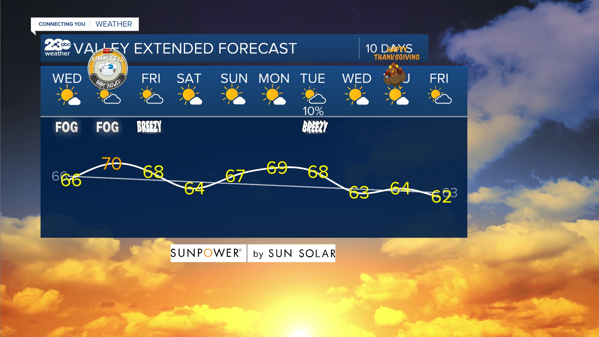 WEATHER FORECAST Nov. 17, 2021