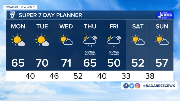 WXMI 7 day