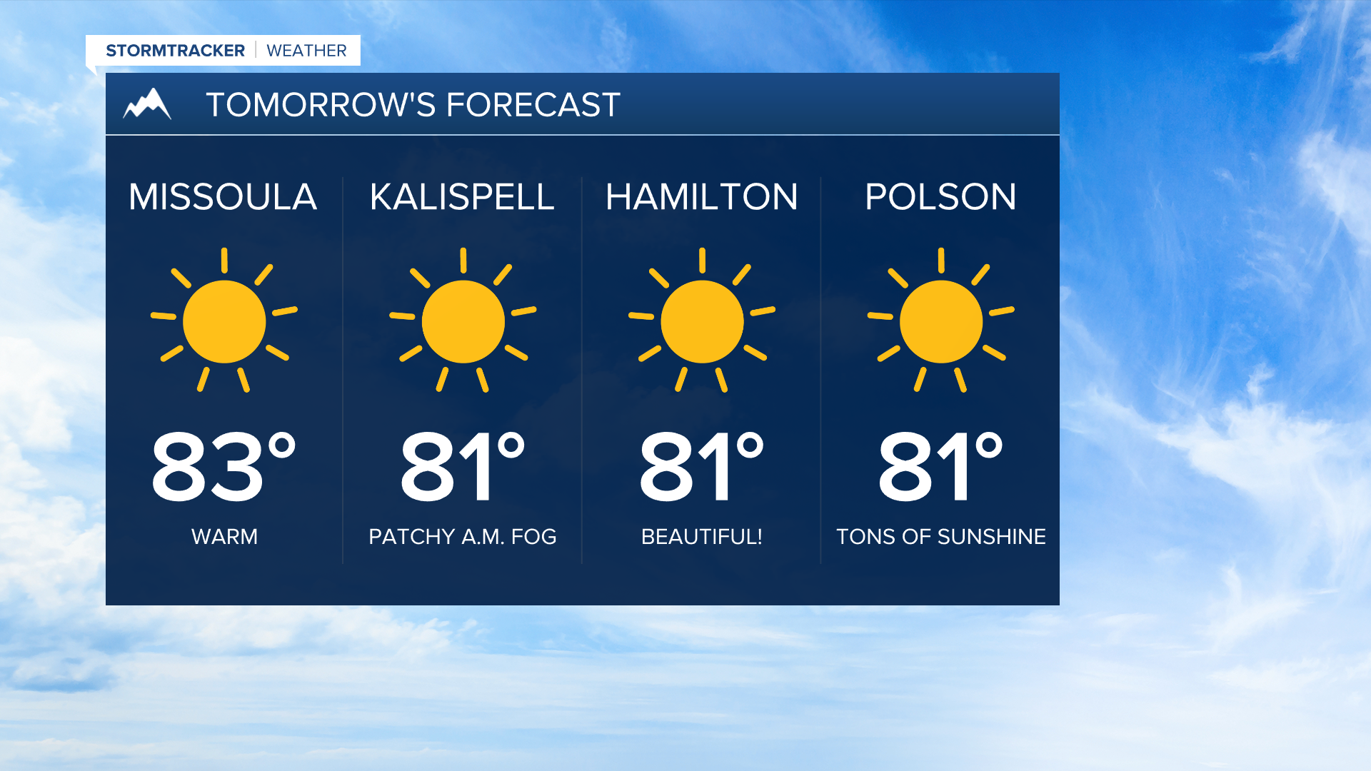 Thursday's Forecast