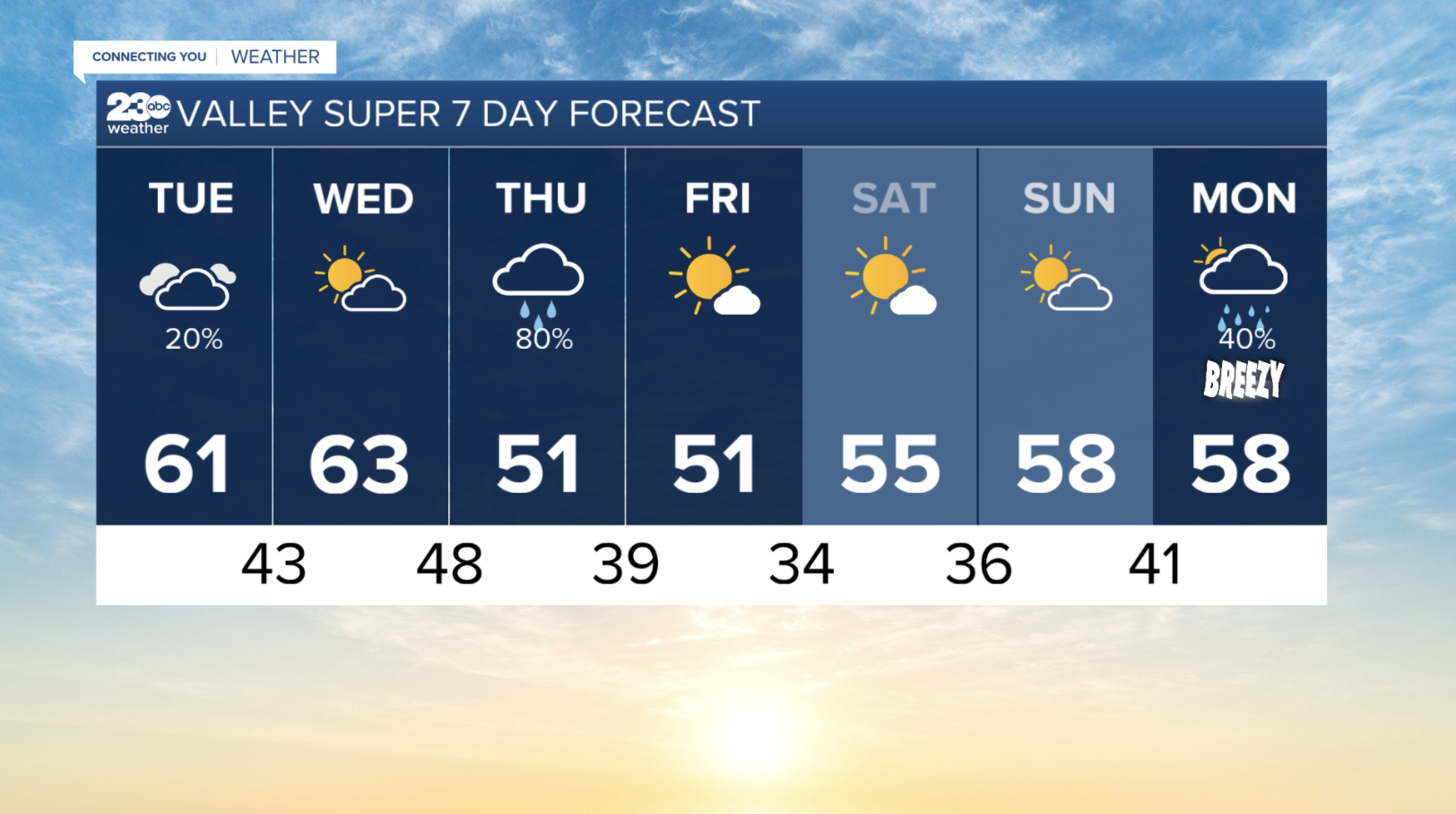 TUESDAY AM FORECAST