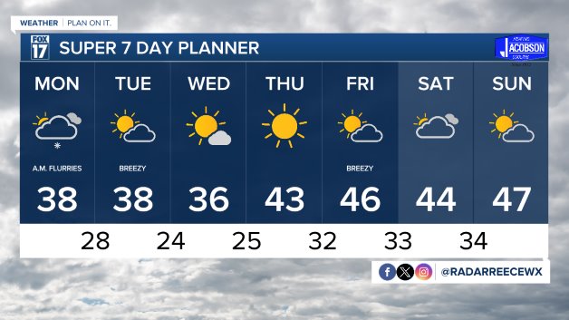 WXMI_7day.jpeg