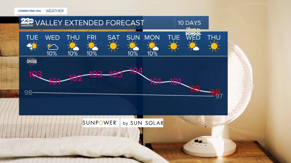 Valley 10-day forecast 8/10/2021