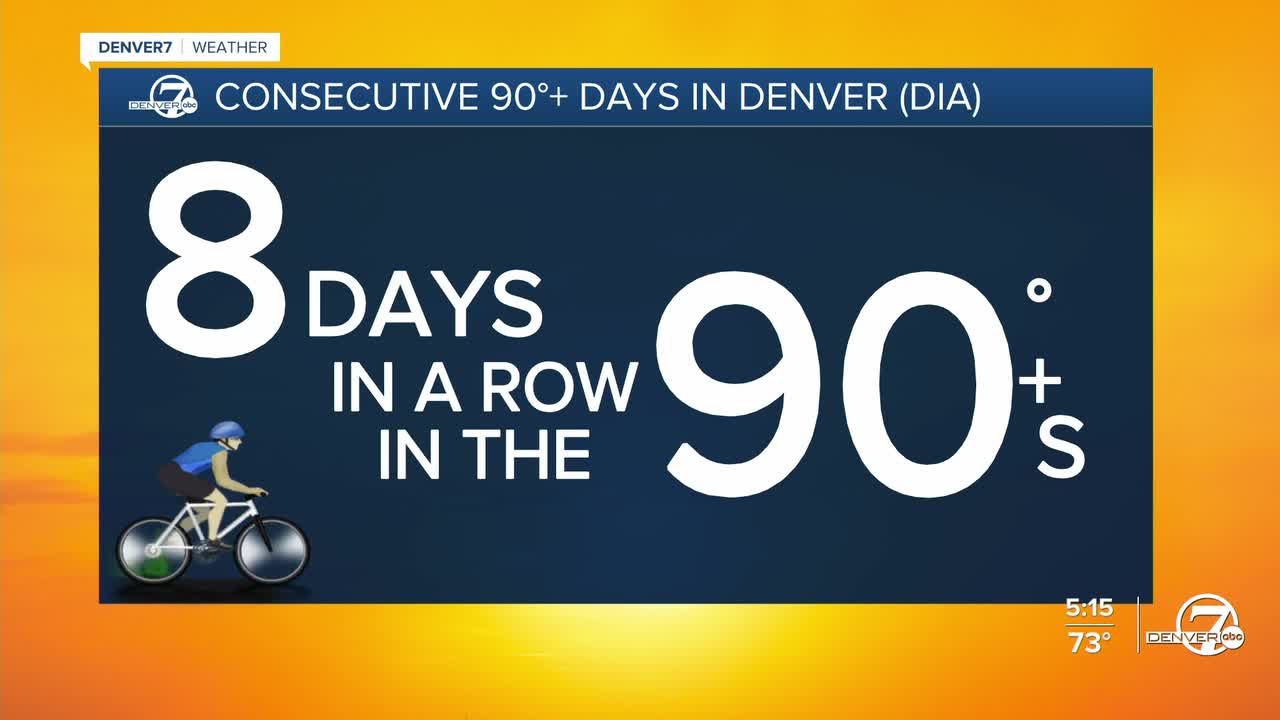 8 Days in a row in the 90s