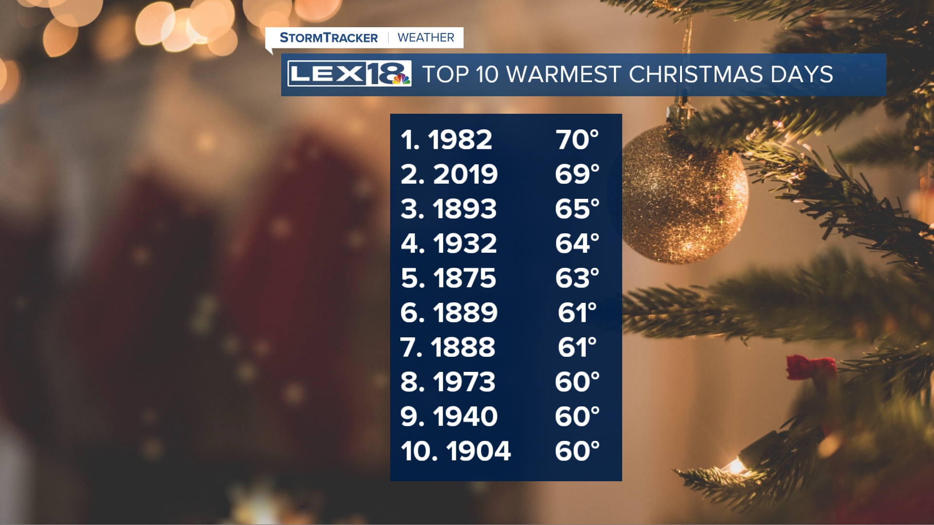 top 10 christmas.jpg
