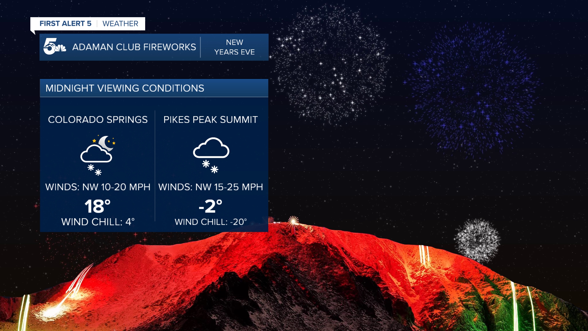 AdAmAn Fireworks Forecast