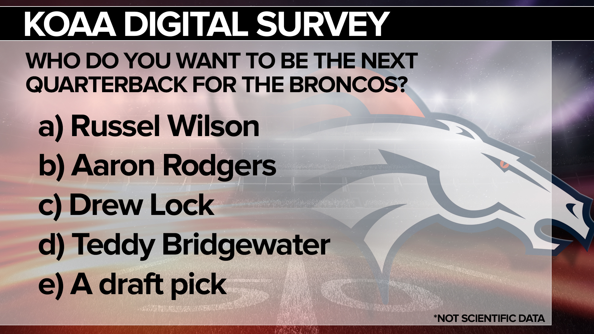 KOAA Digital Survey 1-27