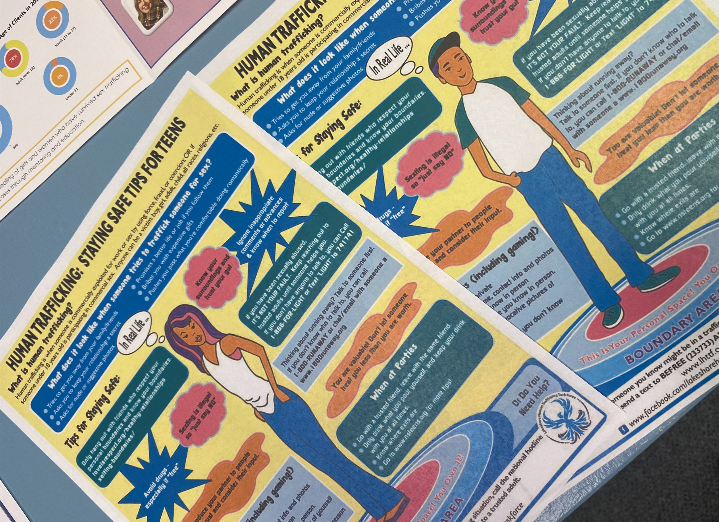 EDUCATING KIDS HUMAN TRAFFICKING 