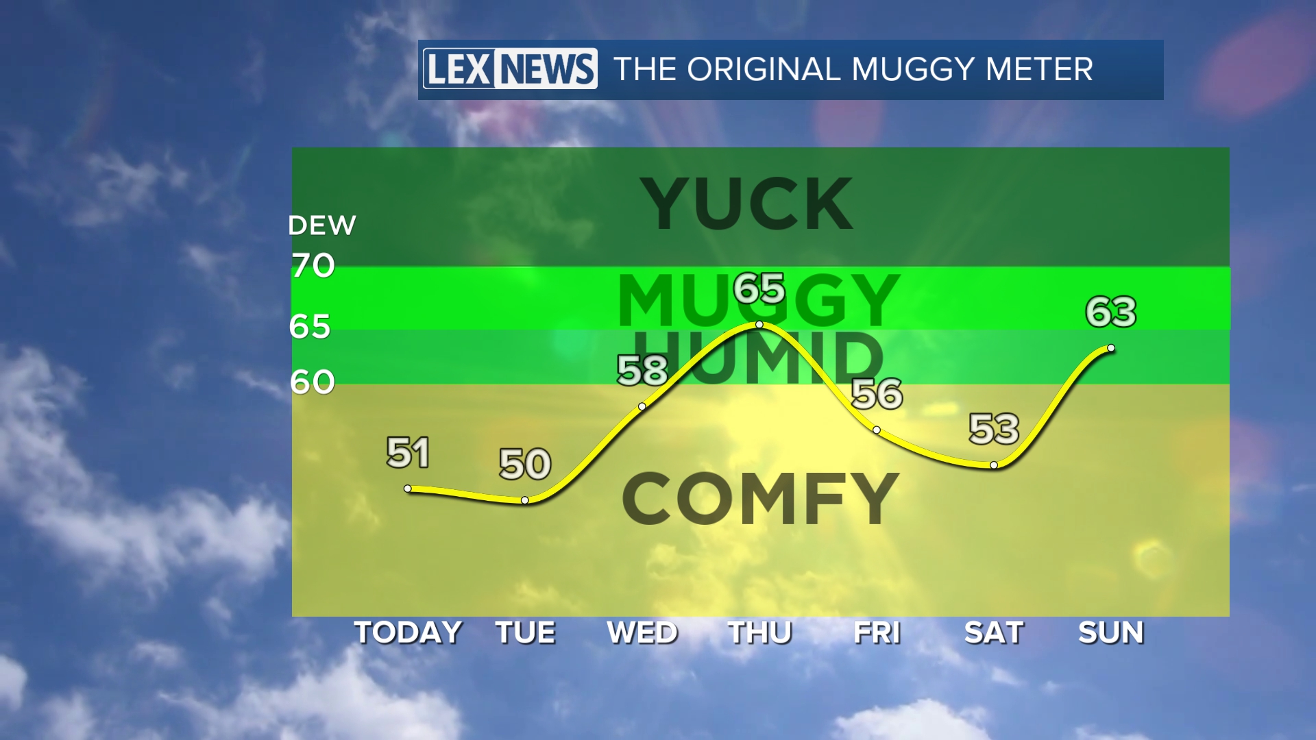 615 muggy.jpeg