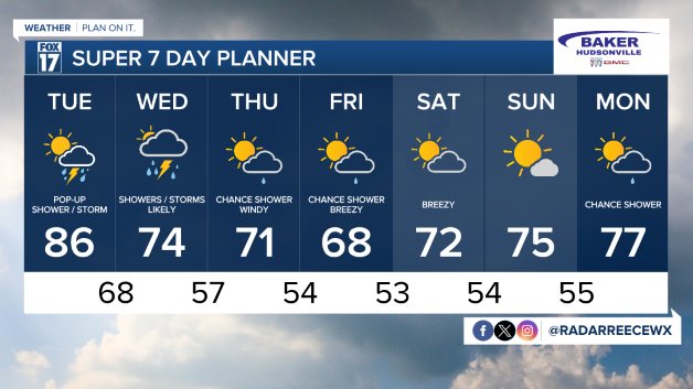 7 DAY FORECAST