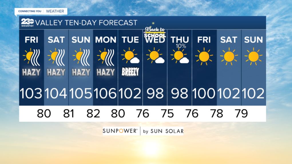 Valley 10-day forecast 8/13/2021
