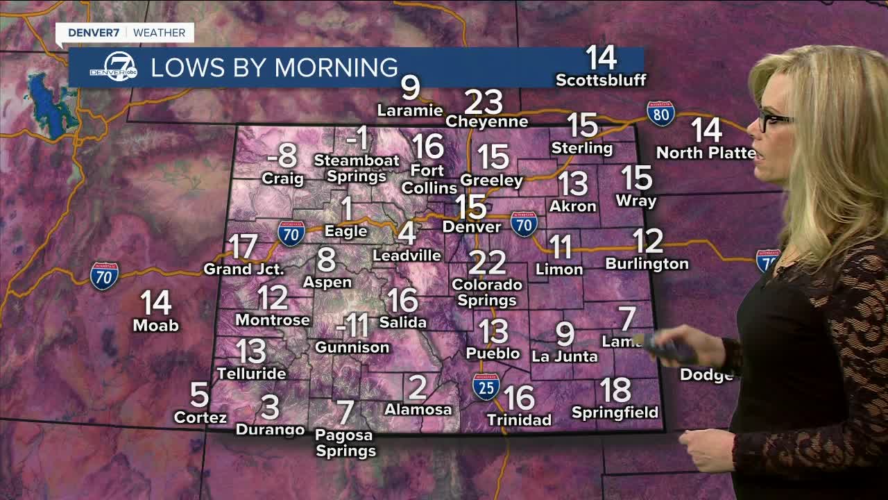 Thursday morning temps