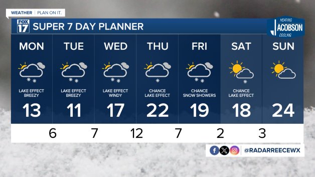 WXMI_7day.jpeg