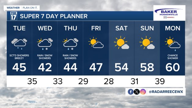 WXMI_7day.jpeg
