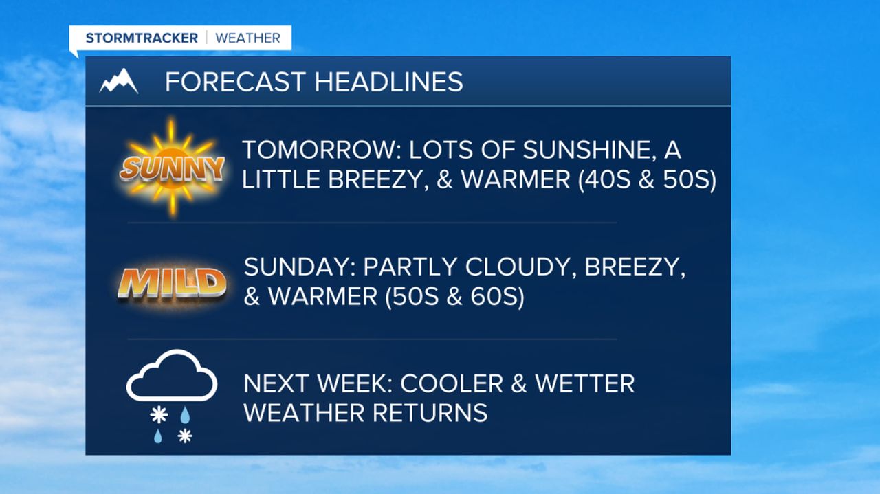 WX Headlines 4-14-23