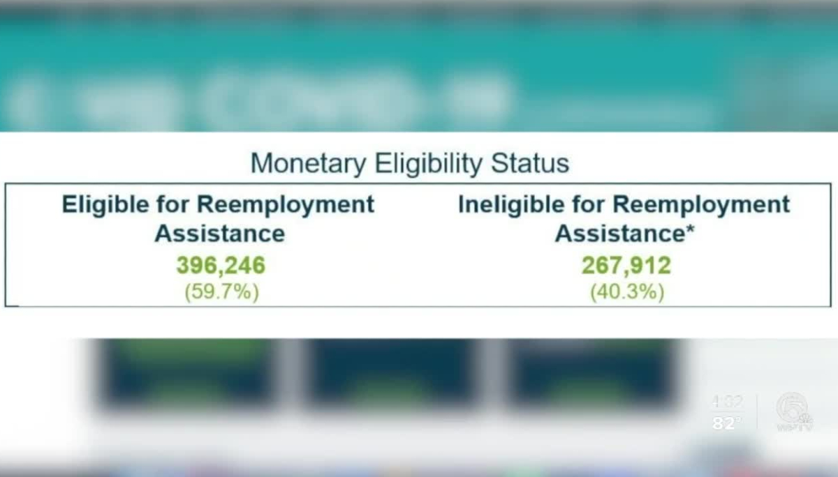 wptv-unemployment-benefits-rejections.jpg