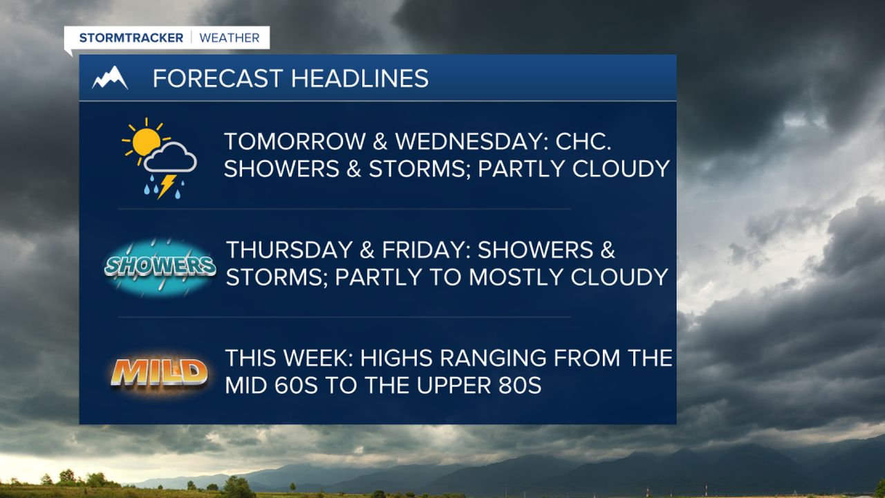 WX Headlines 6-5-2023