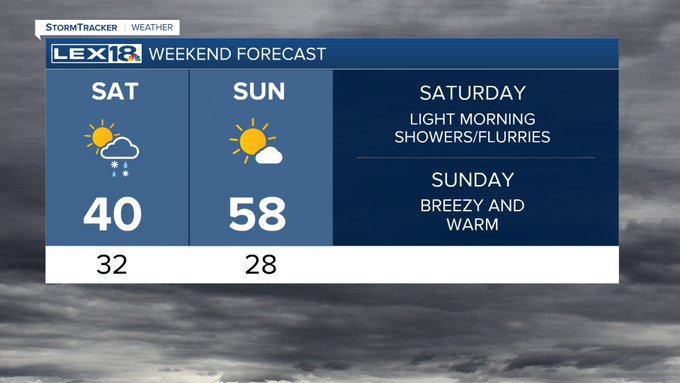 Weekend Forecast