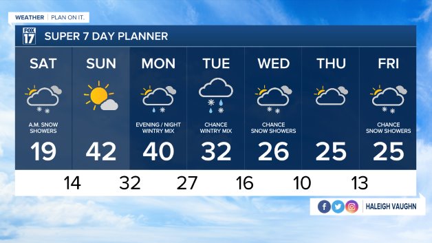 WXMI_7day.jpeg