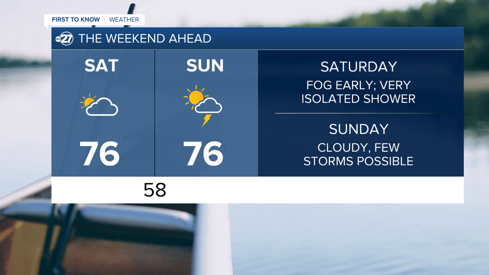 Weekend weather looks cloudy but warm, storms possible Sunday