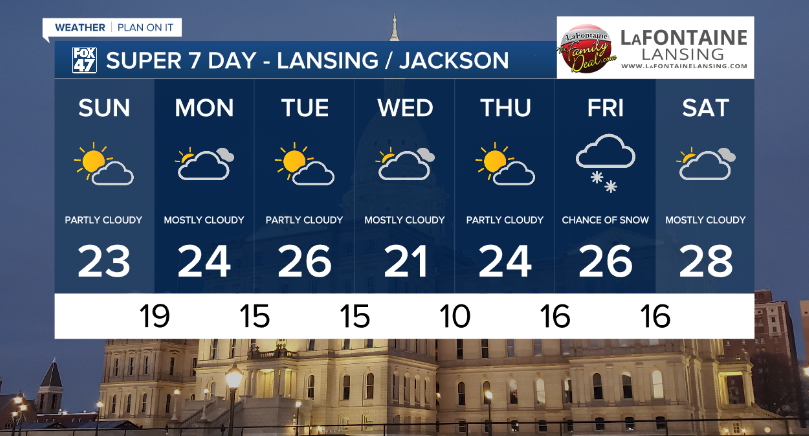 Colder temperatures and snow on the way 