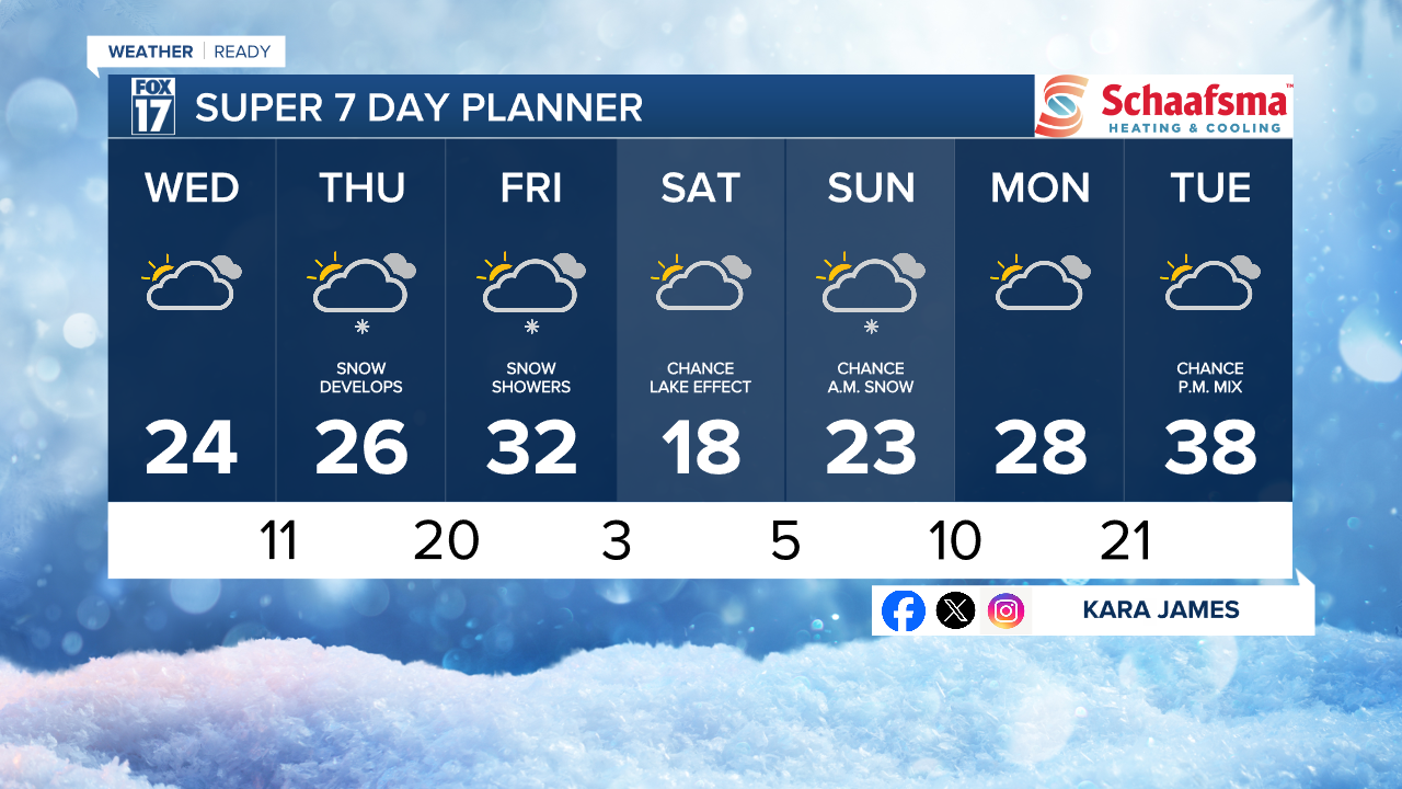 7 Day w Style Guide.png