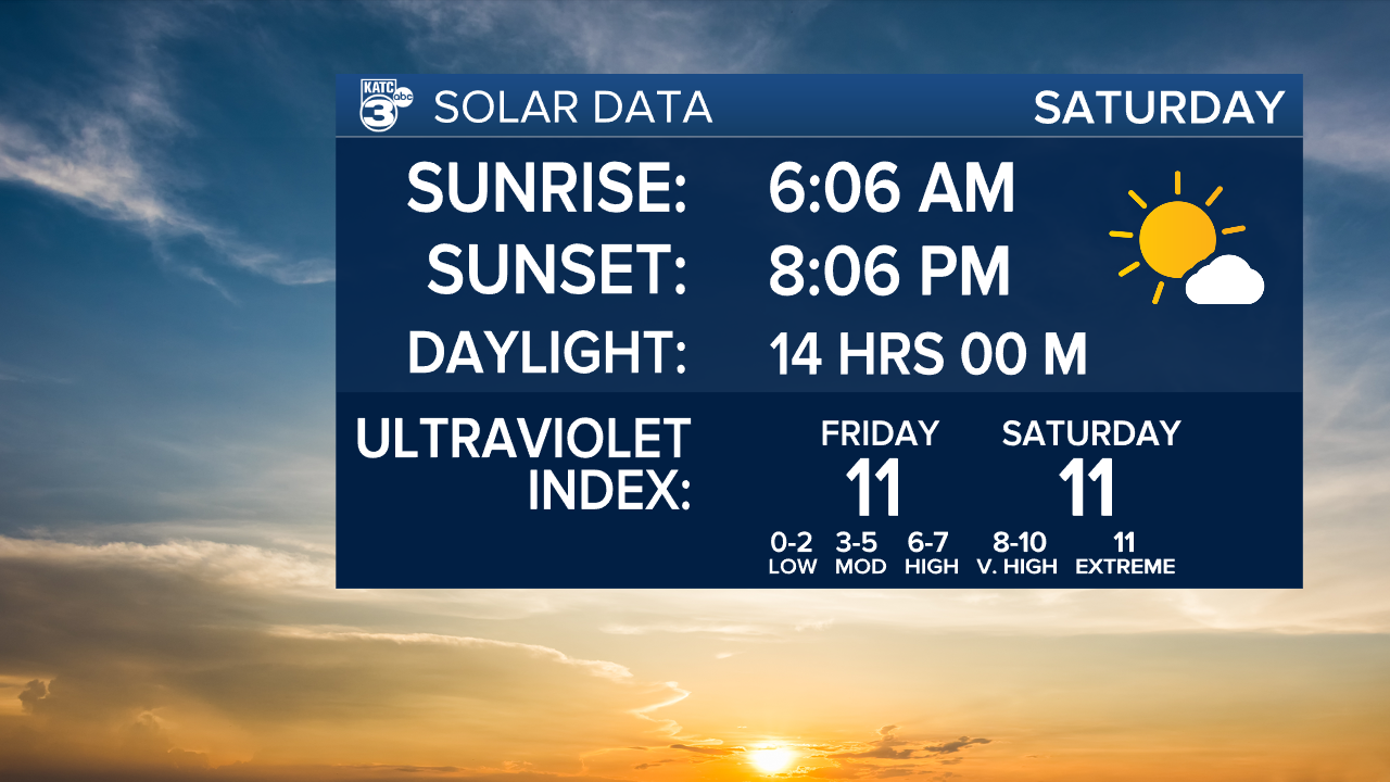 Solar Data.png