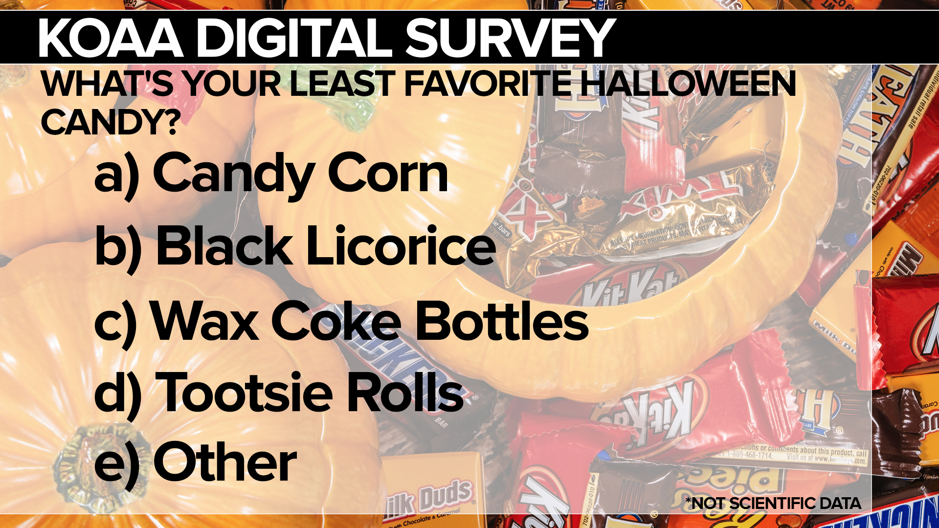 Halloween Candy Survey