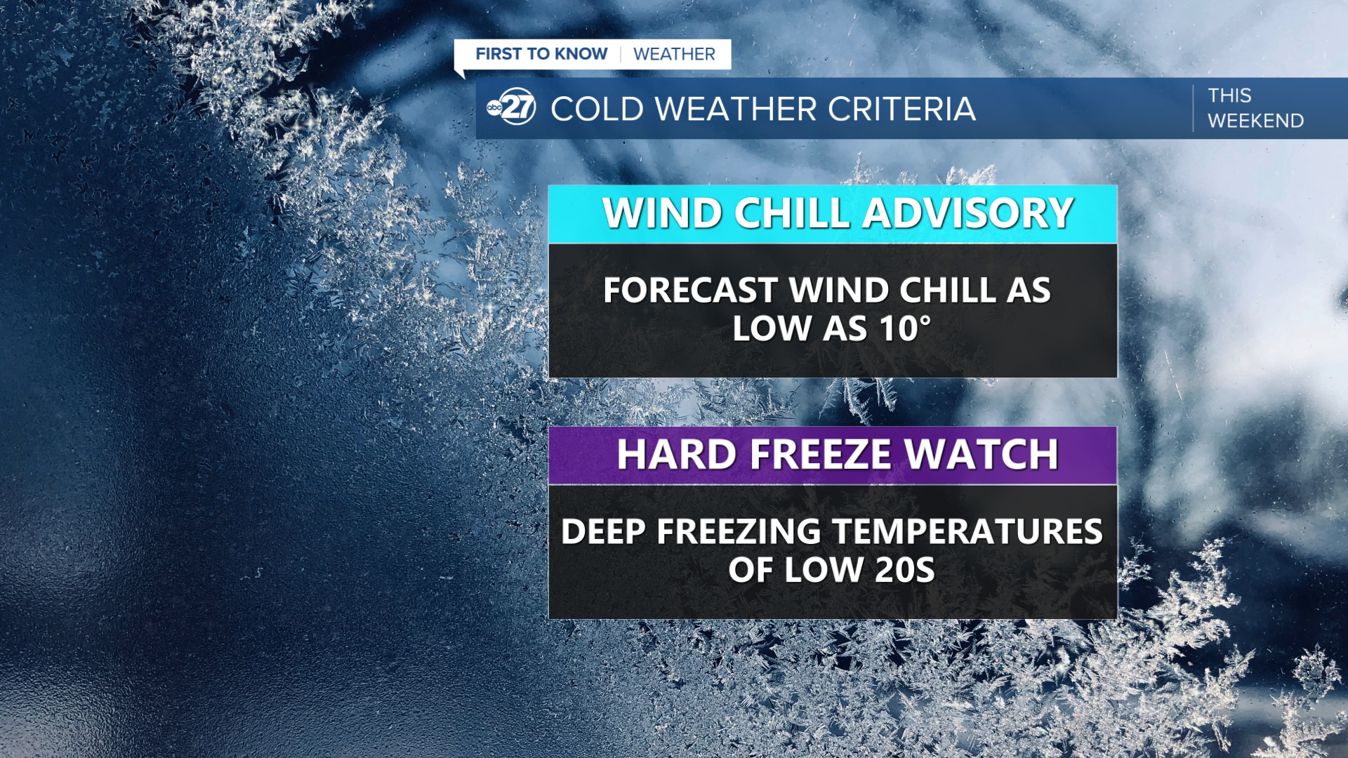 Wind Chill Advisories and Hard Freeze Watches in effect Saturday morning and Sunday morning respectively 