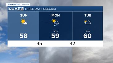 Highs this week