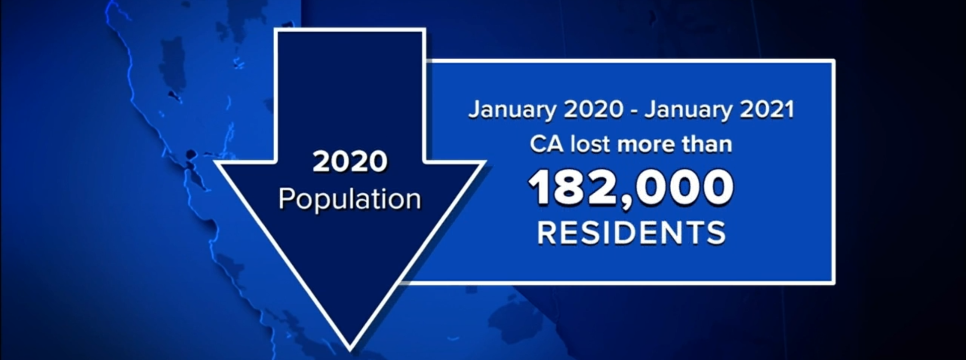 California population