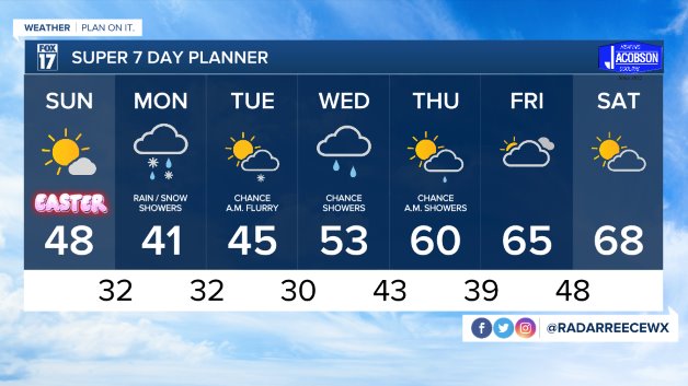 WXMI_7day (1).jpeg